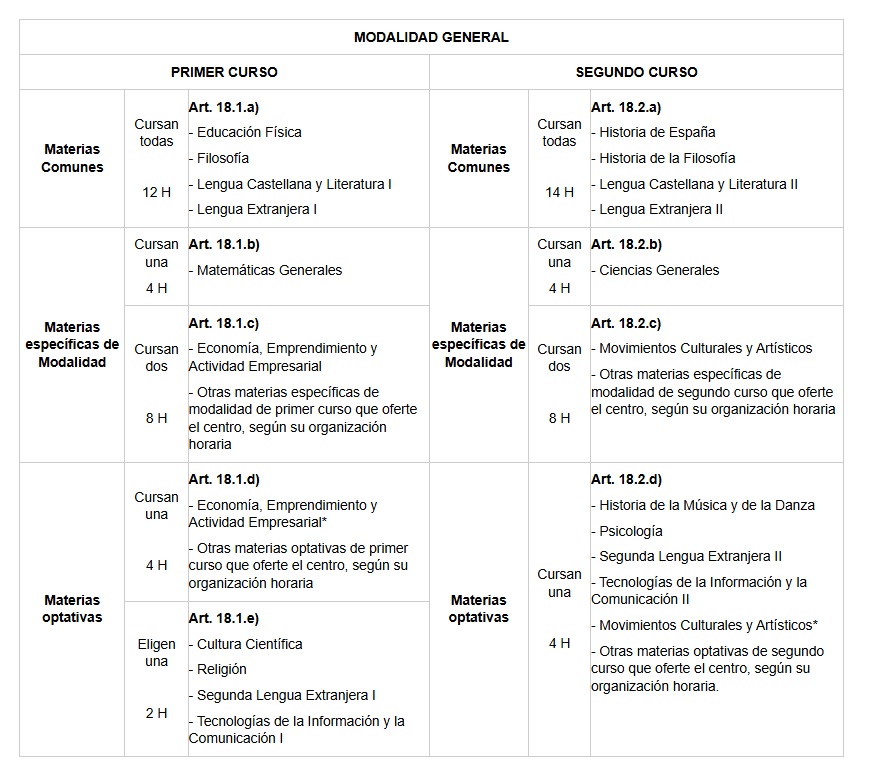 Bachillerato materias