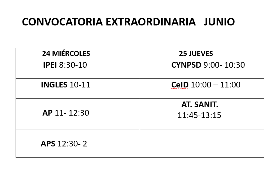 Dependencia Ev. Final
