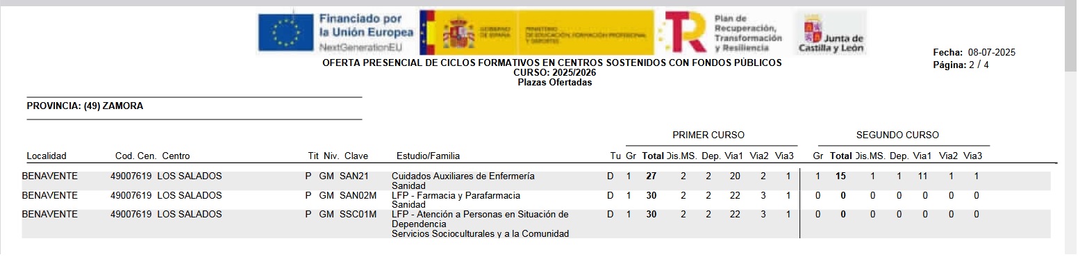 vacantes definitivas admisión Formación Profesional vacantes definitivas admisión Formación Profesional