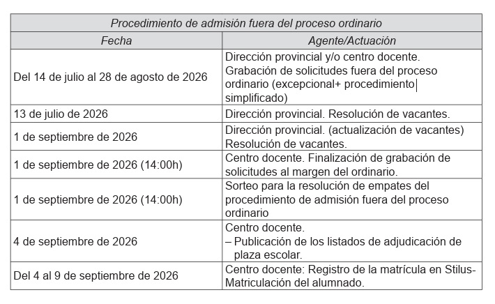 PROCEDIMIENTO FUERA EL PROCESO ORDINARIO