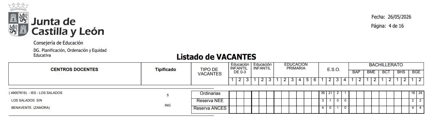 Vacantes