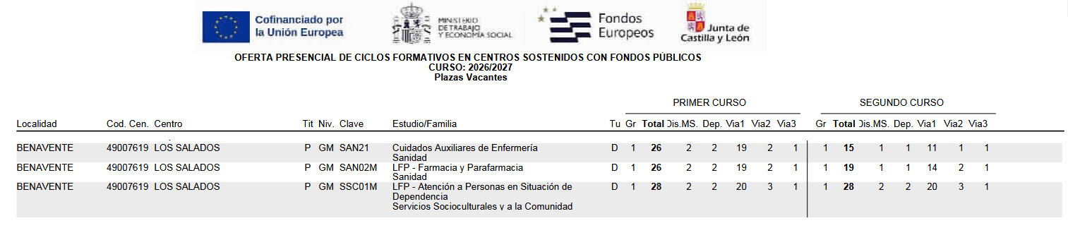 Vacantes