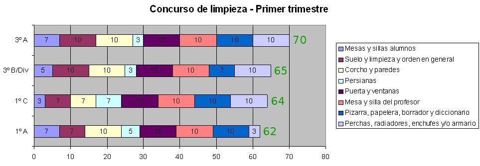 Resultados concurso limpieza primer trimestre 2010