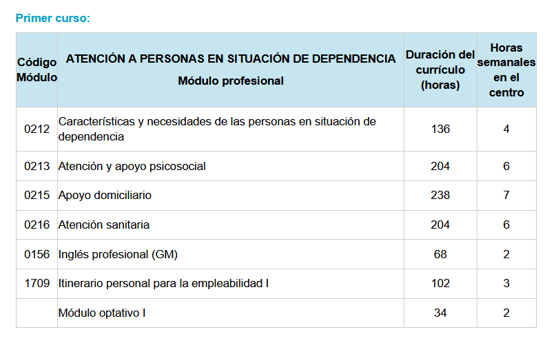 Primer curso Dependencia