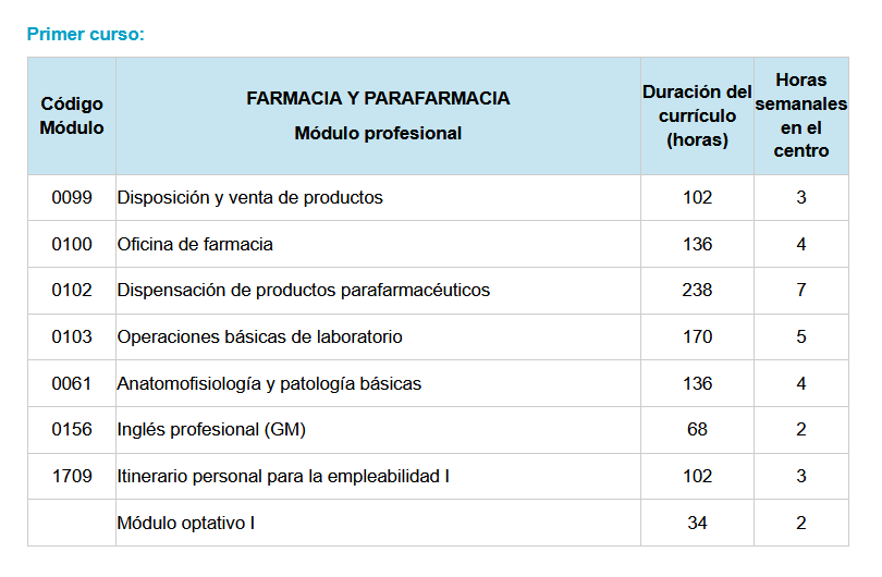 Primer curso