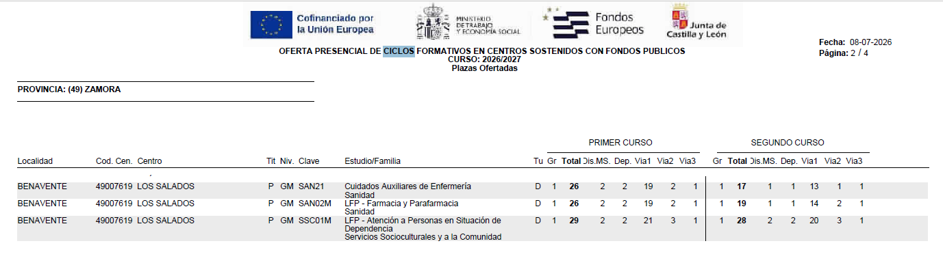vacantes definitivas ciclos