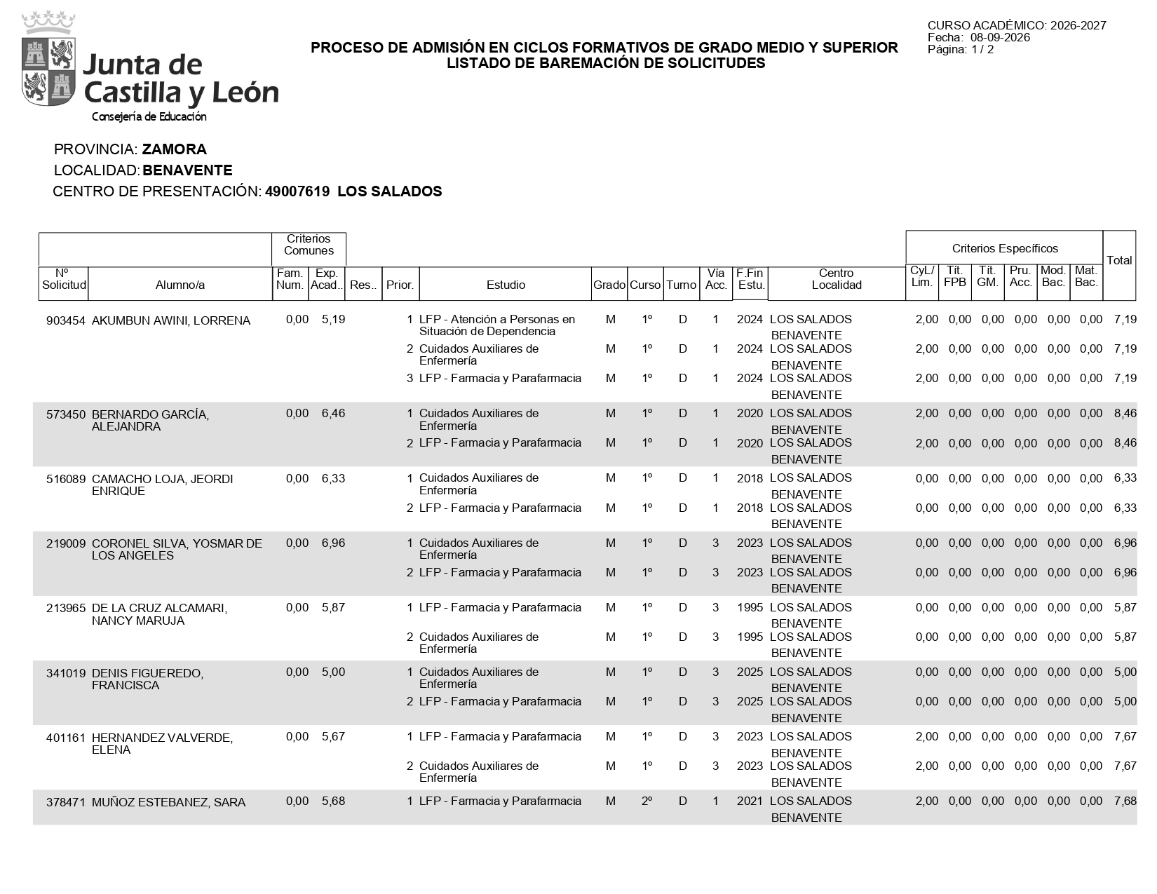 listados de baremación provisional1
