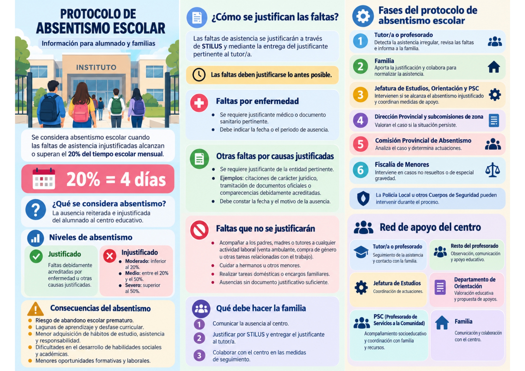 PROTOCOLO ABSENTISMO