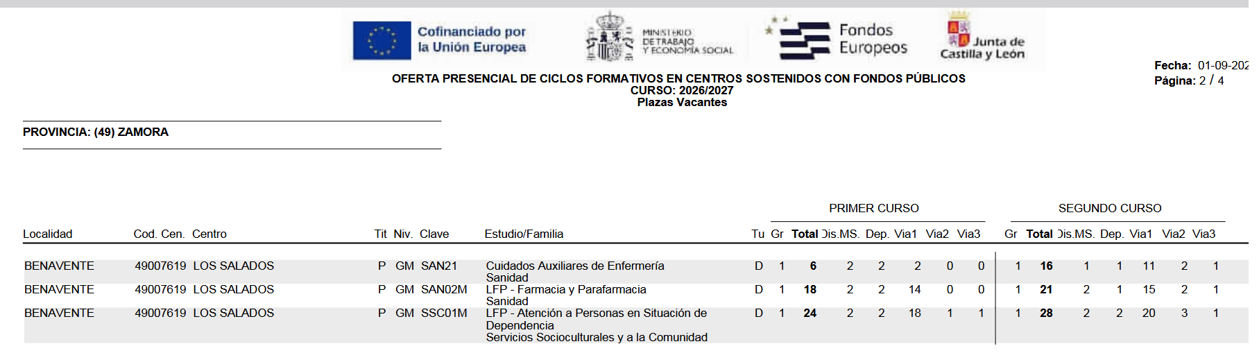 Plazas vacantes IES LOS SALADOS