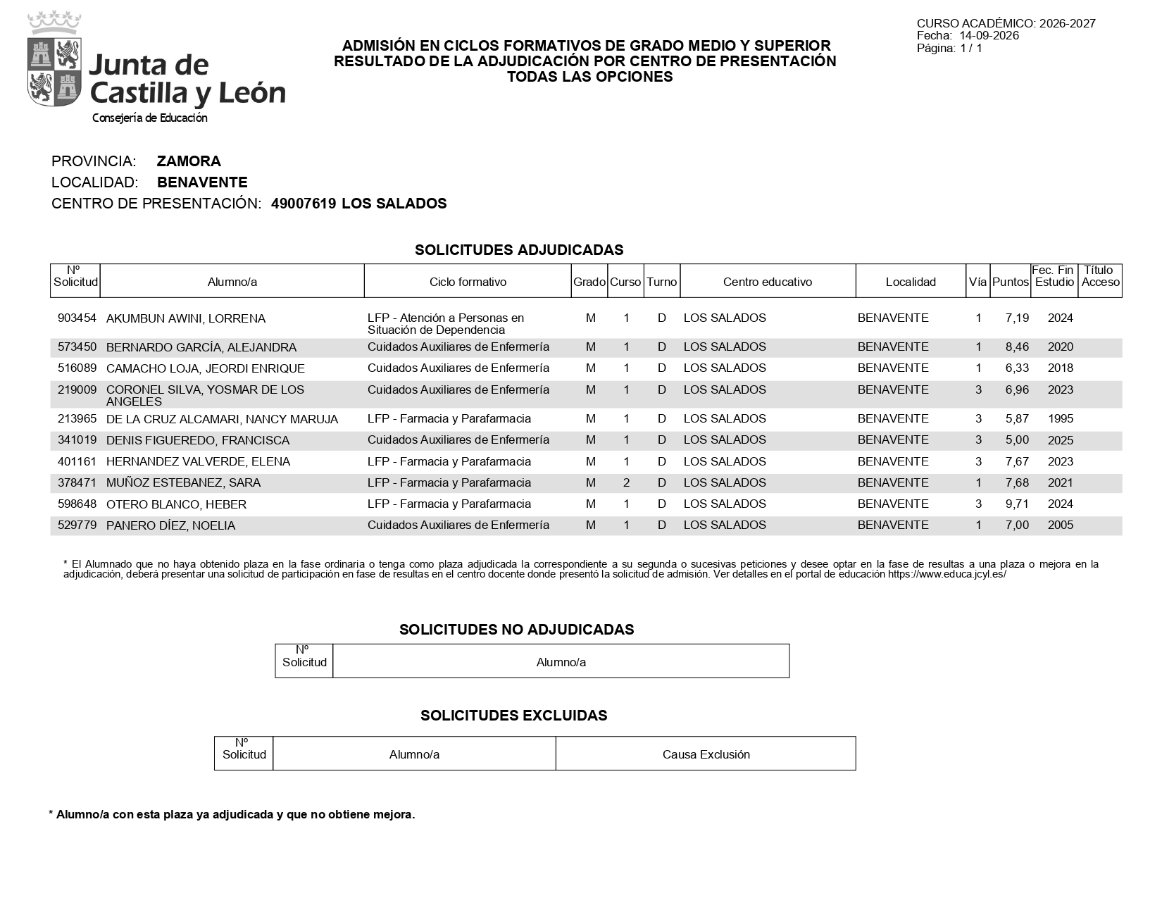 Solicitudes adjudicadas